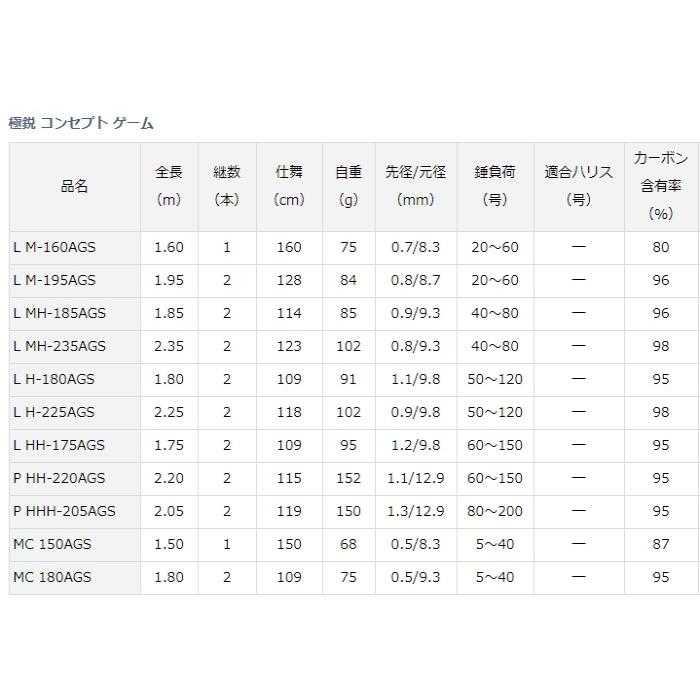 船竿 ダイワ 20 極鋭 コンセプト ゲーム Lライト M-195AGS / daiwa / 釣具｜tsuribitokan-masuda｜02