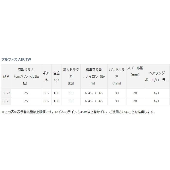 高価値 ダイワ アルファス Air Tw 8 6l 左ハンドル ベイトリール 送料無料 O01 D01 割引セール商品 Precisionboard Com