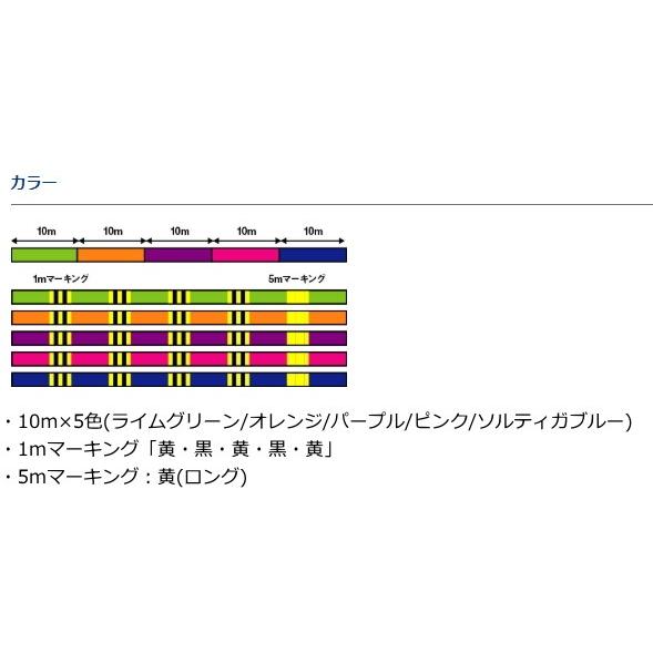 ダイワ 20 UVF ソルティガデュラセンサー8+Si2 4号-300m / PEライン / 釣具｜tsuribitokan-masuda｜02