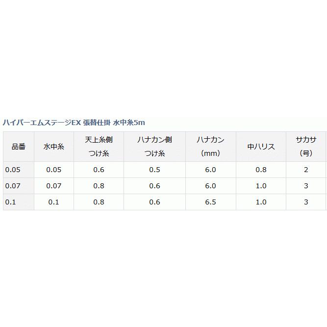 ダイワ ハイパーエムステージEX 張替仕掛 5m 0.05号 / 鮎 友釣り 仕掛 / メール便可 / 釣具｜tsuribitokan-masuda｜03