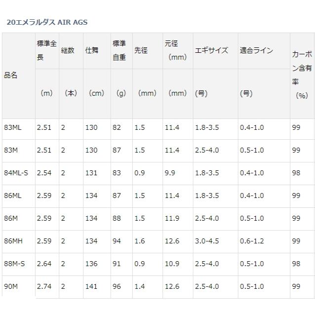 DAIWA（ダイワ） エギングロッド 20 エメラルダス AIR AGS 90M / daiwa