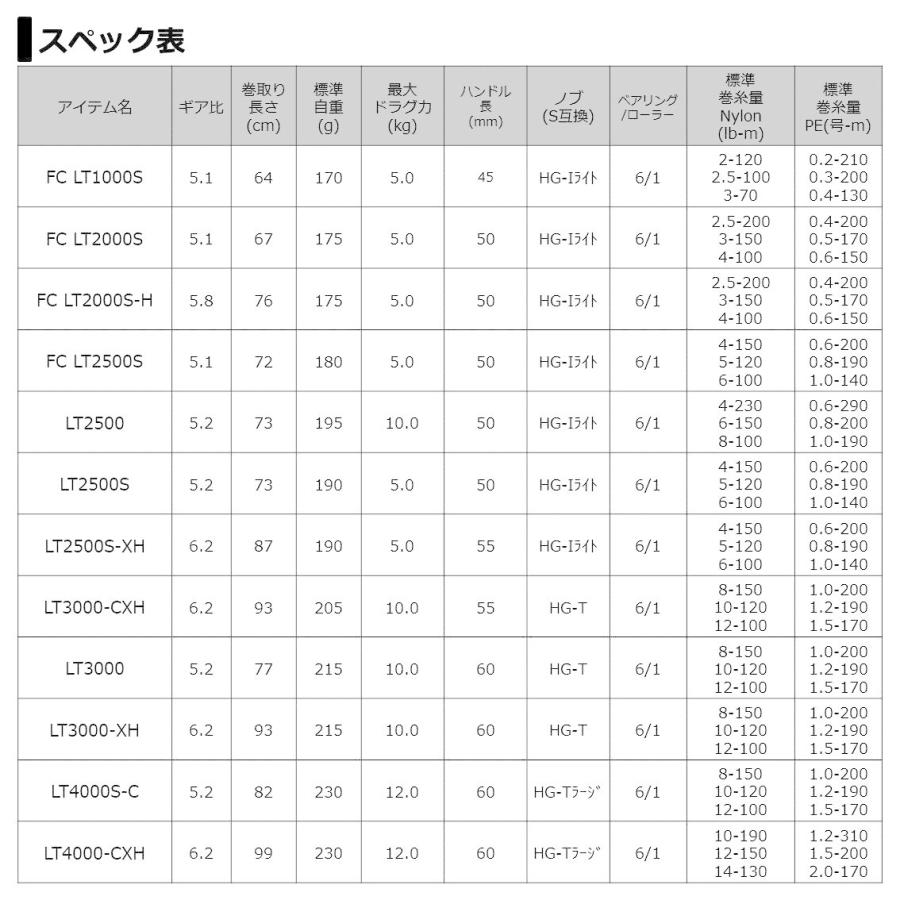 DAIWA（ダイワ） 21 カルディア LT3000-CXH / スピニングリール / 釣具