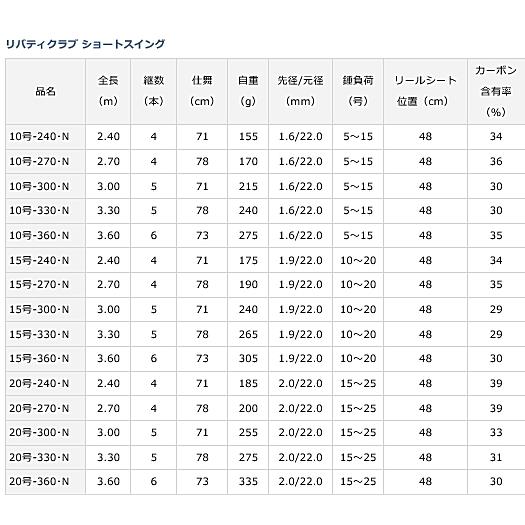 ダイワ 21 リバティクラブ ショートスイング 20-300・N / 投竿 / daiwa