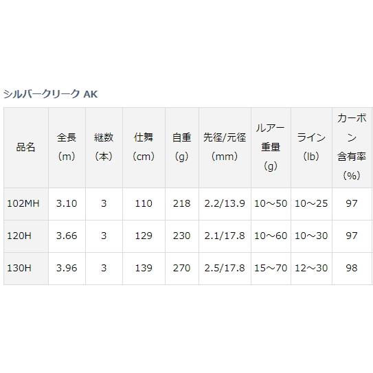 DAIWA（ダイワ） シルバークリーク AK アキアジ 120H / トラウトロッド