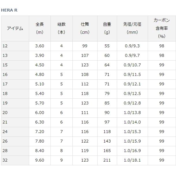 DAIWA（ダイワ） 20 HERA R 21尺 / へら竿 / daiwa / 釣具 : 釣人館