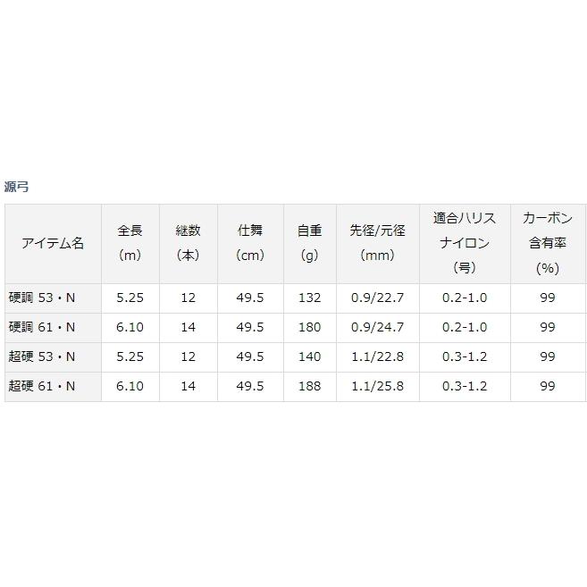 DAIWA（ダイワ） 渓流竿 20 源弓 硬調 61・N / 釣具 / daiwa / ロッド