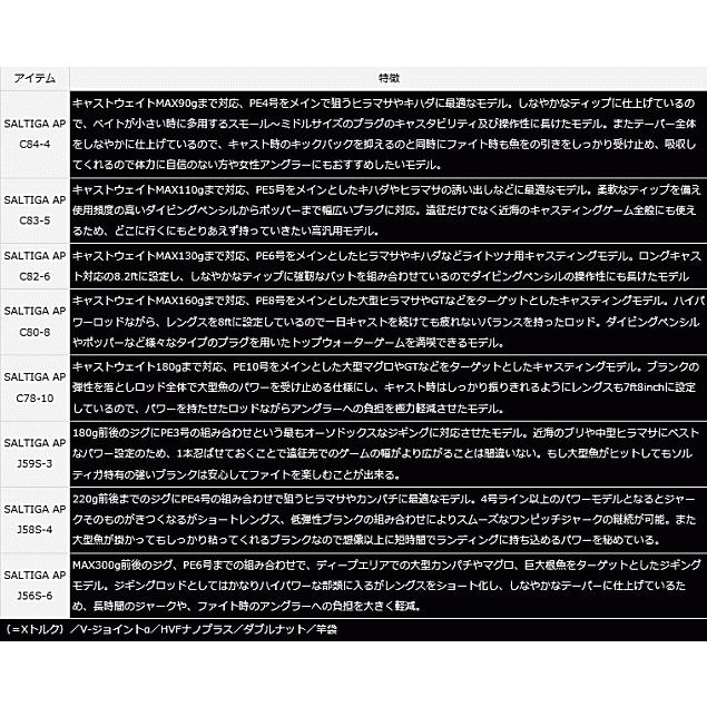 DAIWA（ダイワ） ソルティガ エアポータブル J59S-3 / ジギングロッド
