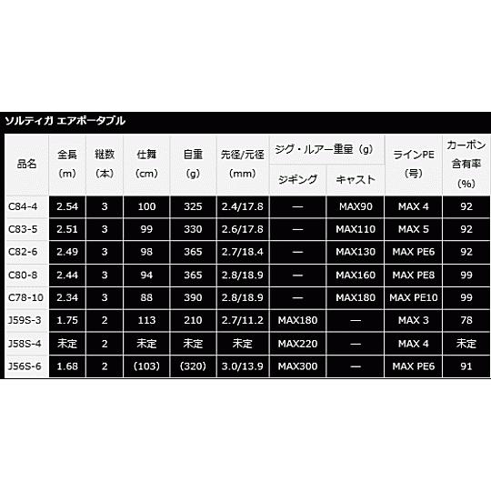 DAIWA（ダイワ） ソルティガ エアポータブル J59S-3 / ジギングロッド