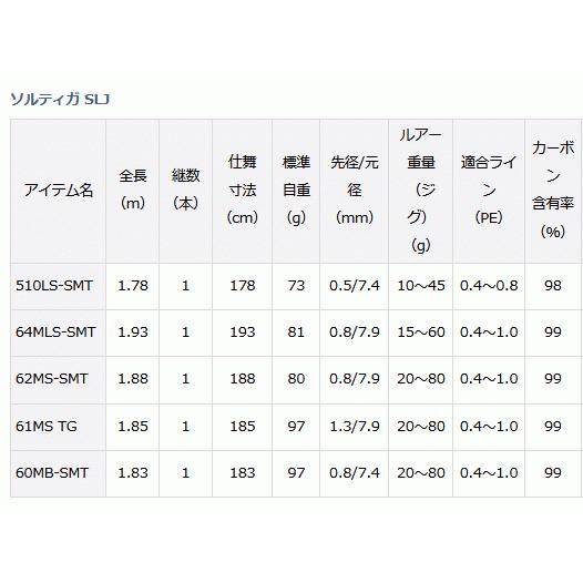 ダイワ 21 ソルティガ SLJ 64MLS-SMT スピニング / ジギングロッド / daiwa / 釣具_1