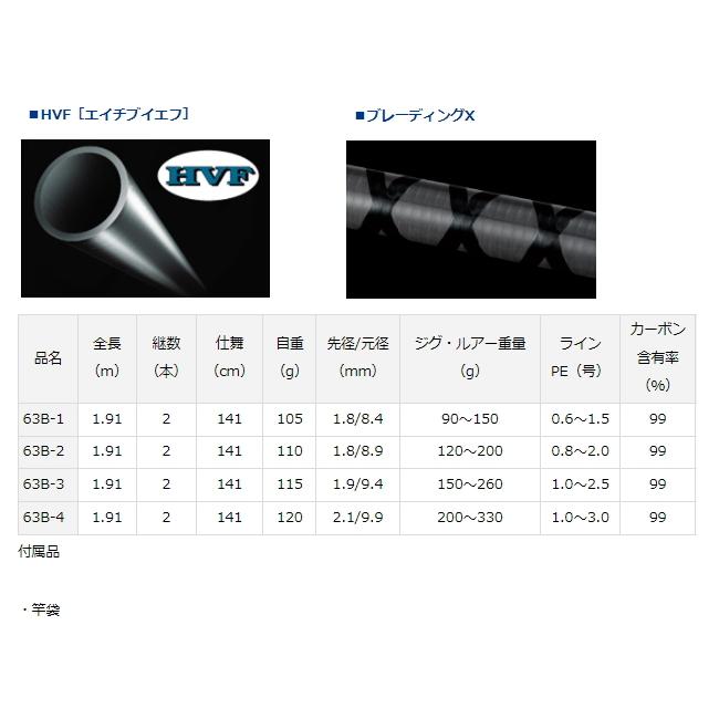 DAIWA（ダイワ） 21 ブラスト SJ 63B-4ベイト / ジギングロッド