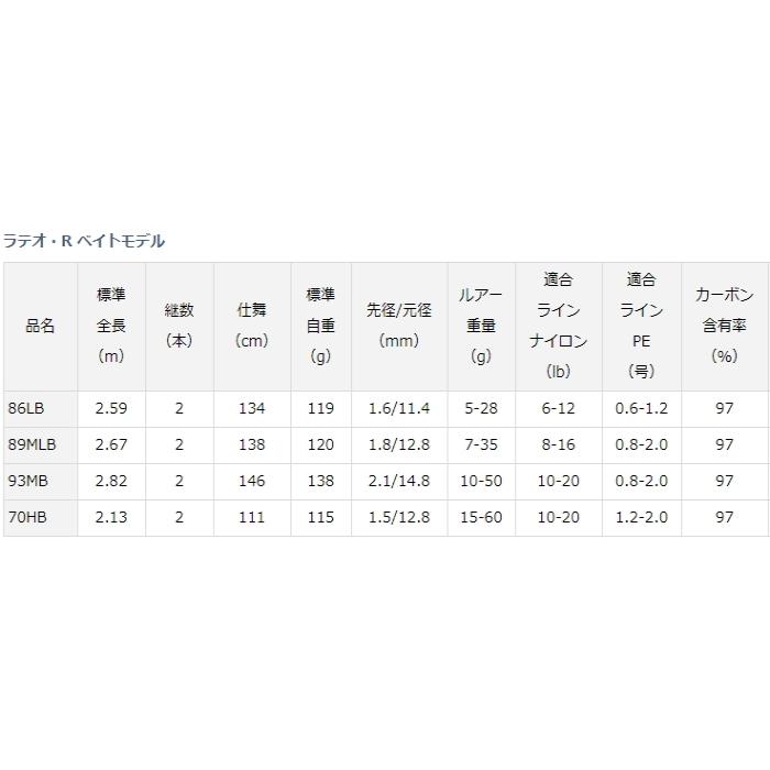 ダイワ 20 ラテオ・R ベイトモデル 89MLB / シーバスロッド ダイワ 20 ラテオ・R ベイトモデル 89MLB / シーバスロッド