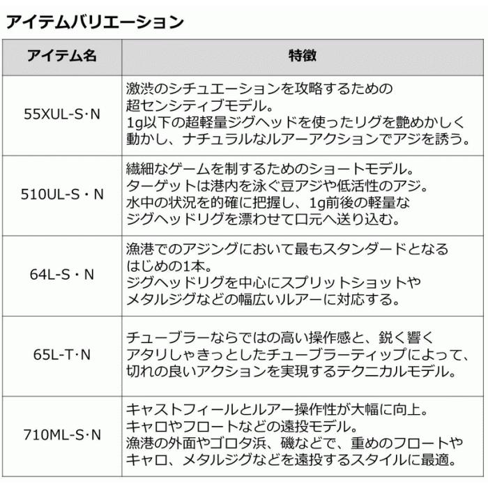 保障 ダイワ 月下美人 Mx アジング 65l T N ルアーロッド セール対象商品 Riosmauricio Com
