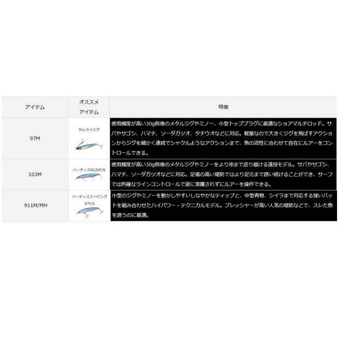 ルアーロッド ダイワ オーバーゼア 911M/MH / daiwa / 釣具｜tsuribitokan-masuda｜02