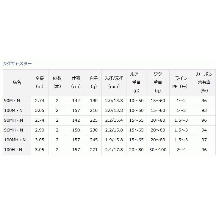 DAIWA（ダイワ） 21 ジグキャスター 100M・N / ショアジギングロッド