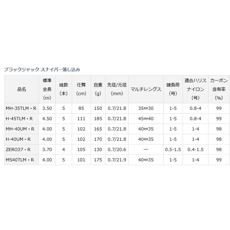 DAIWA（ダイワ） ブラックジャック スナイパー 落とし込み MS40TLM・R
