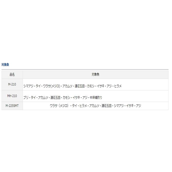 船竿 ダイワ 20 ショットバイパー SMT M-225SMT / daiwa / 釣具｜tsuribitokan-masuda｜02