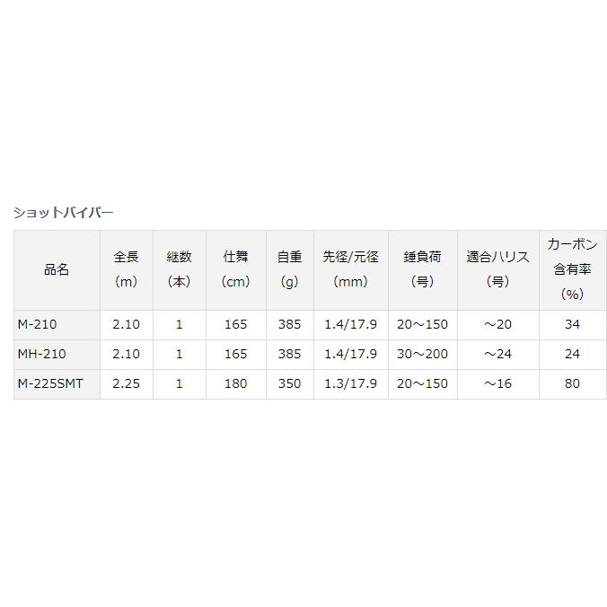 DAIWA（ダイワ） 船竿 20 ショットバイパー SMT M-225SMT / daiwa