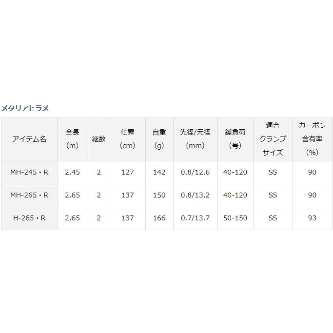 DAIWA（ダイワ） 船竿 20 メタリアヒラメ MH-245・R / daiwa / 釣具