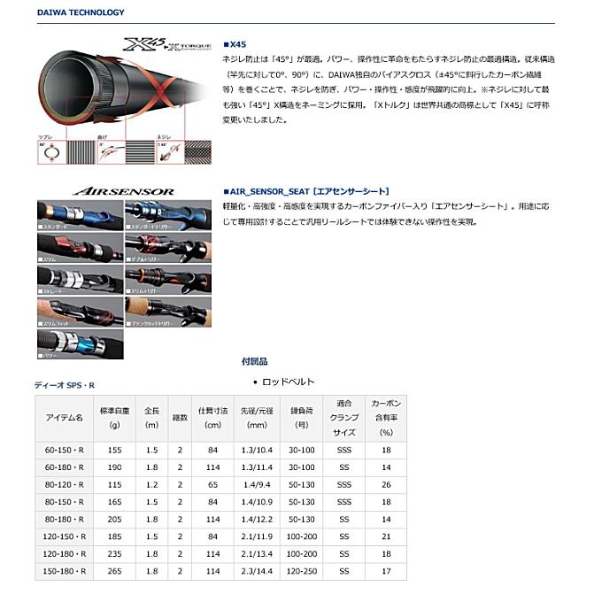 船竿 ダイワ 21 ディーオ SPS 80-120・R / daiwa / 釣具の画像