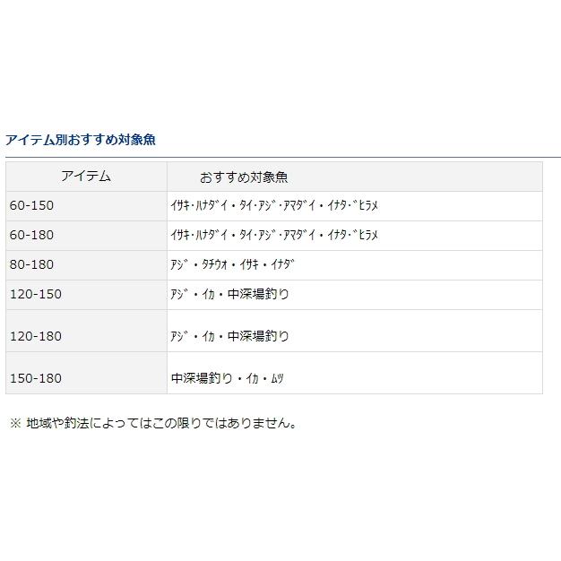 船竿 ダイワ 20 ディーオ SPS 120-150・R / daiwa / 釣具｜tsuribitokan-masuda｜03