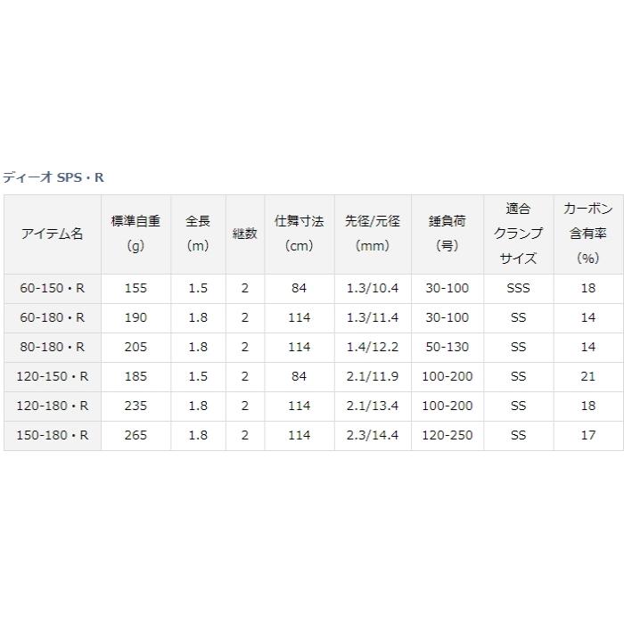 船竿 ダイワ 20 ディーオ SPS 120-150・R / daiwa / 釣具｜tsuribitokan-masuda｜04