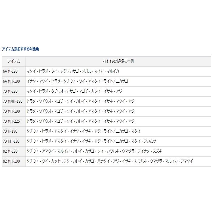 DAIWA（ダイワ） 船竿 20 ライトゲームX 73 H-190・R ベイトモデル