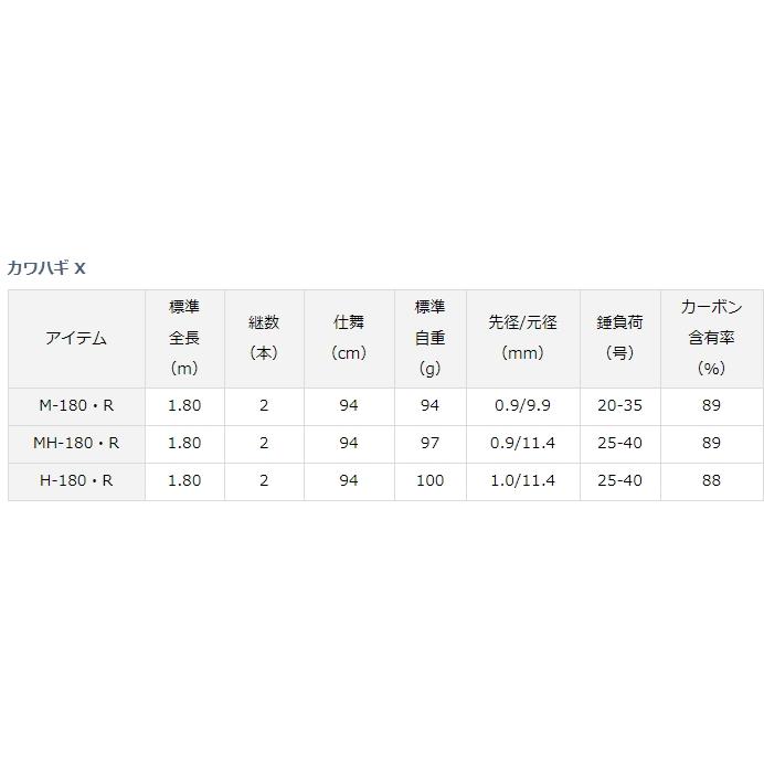 DAIWA（ダイワ） 船竿 20 カワハギX H-180・R ベイトモデル / daiwa
