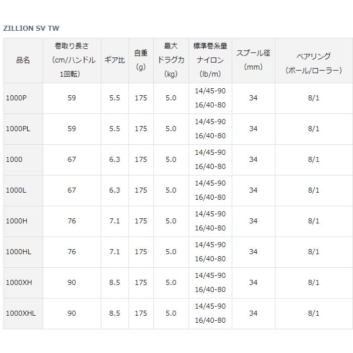 DAIWA(釣り) ベイトリール ダイワ 21 ジリオン SV TW 1000P 右 DAIWA(釣り) ベイトリール ダイワ 21 ジリオン SV TW 1000P 右