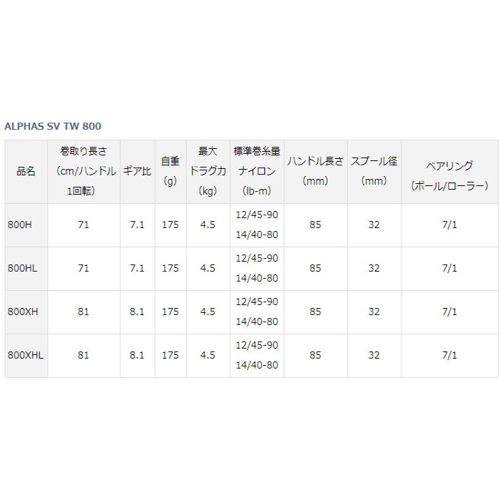 DAIWA（ダイワ） ベイトリール 21 アルファス SV TW 800H 右ハンドル