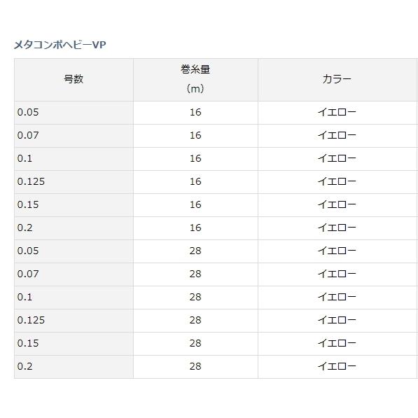 DAIWA（ダイワ） メタコンポヘビーVP バリューパック 0.07号-16m / 鮎