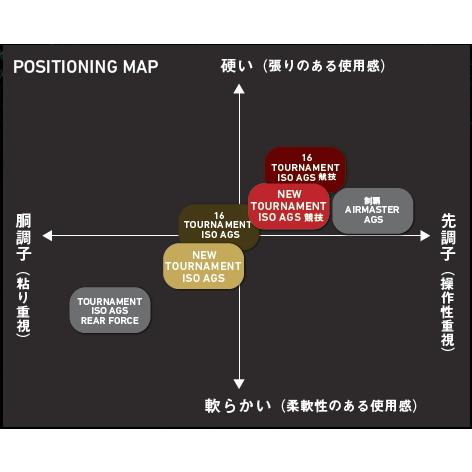 DAIWA（ダイワ） 磯竿 20 トーナメント ISO AGS 競技1.5-51 SMT・R
