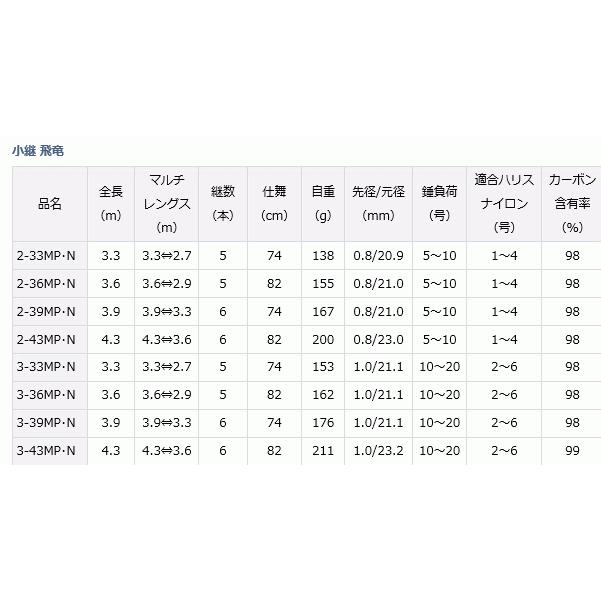 DAIWA（ダイワ） 磯竿 小継飛竜 3-36MP・N / 釣具 / daiwa : 釣人館