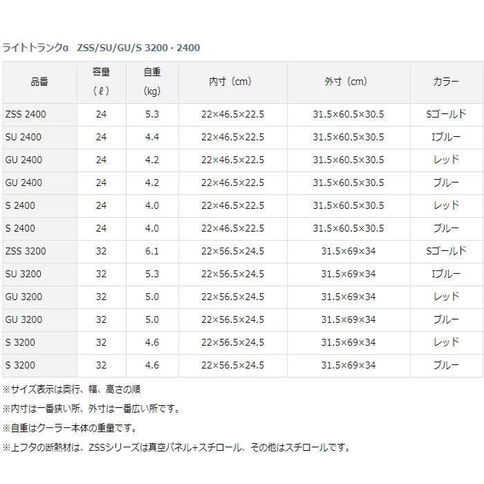 DAIWA(釣り) ダイワ クーラーボックス ライトトランクα S 3200 DAIWA(釣り) ダイワ クーラーボックス ライトトランクα S 3200