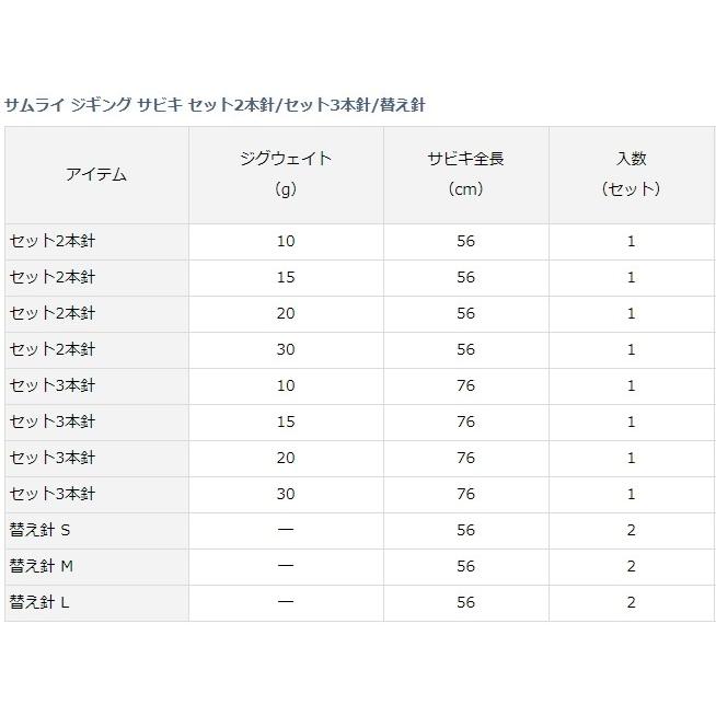 ダイワ サムライジギング サビキセット 替え針 Sサイズ 2本針 ジグサビキ メール便可 釣人館ますだ Paypayモール店 通販 Paypayモール