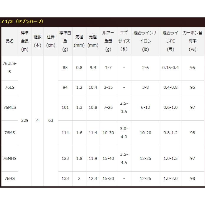 DAIWA（ダイワ） ルアーロッド 20 セブンハーフ 7 1/2 76ULS-S / 釣具