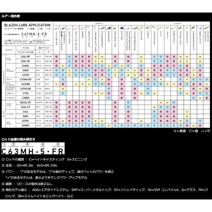 DAIWA（ダイワ） ブレイゾン S67ML-2 2ピース スピニングモデル / バス