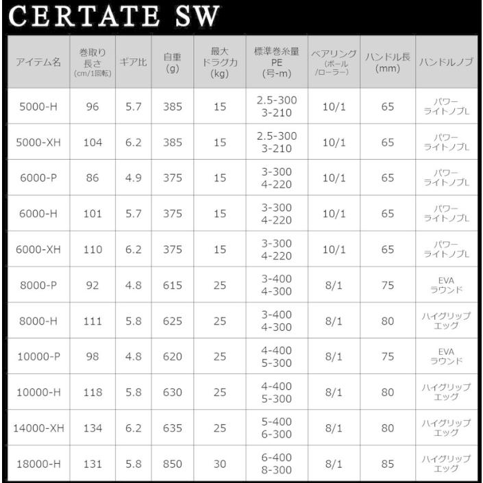 DAIWA（ダイワ） スピニングリール 21 セルテート SW 5000-H / 釣具