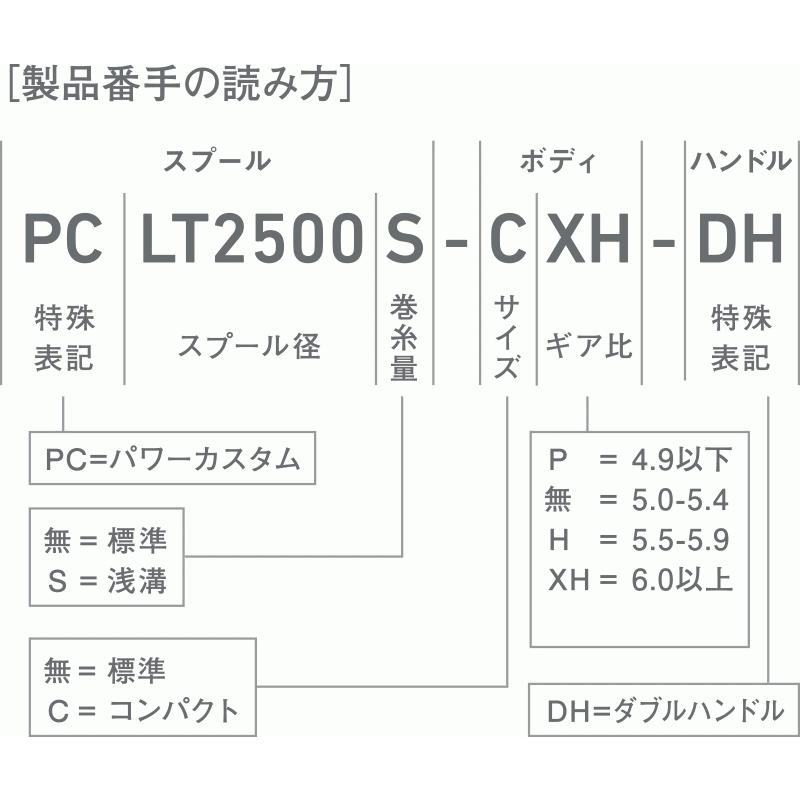 スピニングリール ダイワ 22 イグジスト PC LT3000-XH / 釣具 / daiwa｜tsuribitokan-masuda｜05