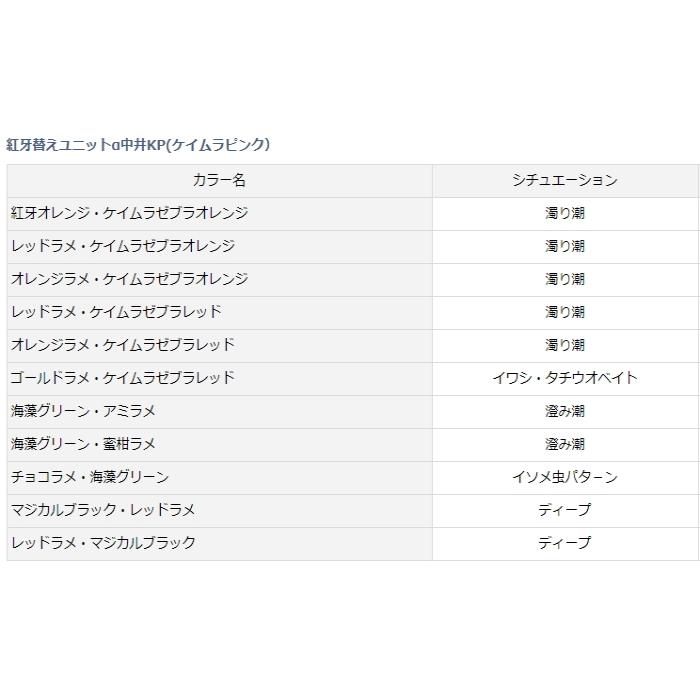 ダイワ 紅牙 ユニットα 中井チューン KP オレンジラメケイムラゼブラオレンジ / 鯛ラバ タイラバ (メール便可) (O01) :4550133114618:釣人館ますだ Yahoo!店 - 通販 - Yahoo!ショッピング ダイワ 紅牙 ユニットα 中井チューン KP オレンジラメケイムラゼブラオレンジ / 鯛ラバ タイラバ (メール便可) (O01) :4550133114618:釣人館ますだ Yahoo!店 - 通販 - Yahoo!ショッピング