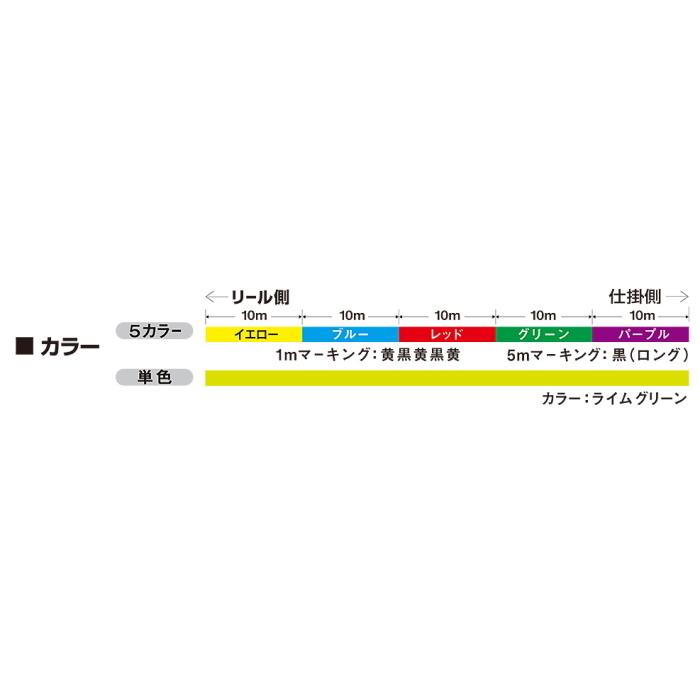 ダイワ UVF PEデュラセンサー×8＋Si2 5C 200m 2.5号 / ライン / メール便可 / 釣具｜tsuribitokan-masuda｜02