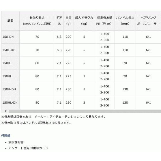 ベイトリール ダイワ 21 ティエラ A IC 150HL 左ハンドル / daiwa / 釣具_4