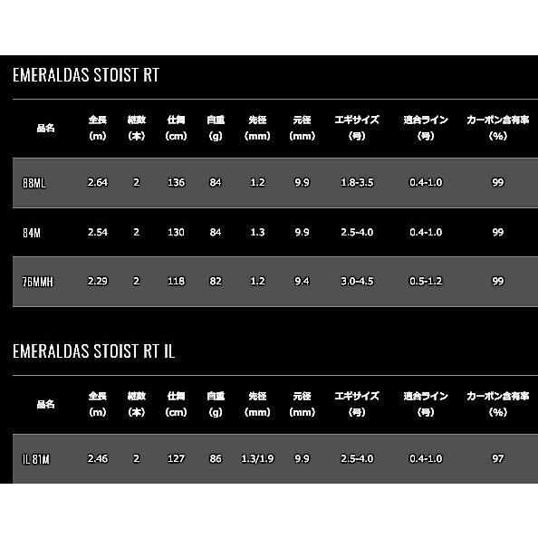 それは ダイワ D01 O01 セール対象商品 釣人館ますだ Paypayモール店 通販 Paypay