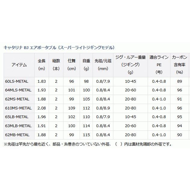 DAIWA（ダイワ） キャタリナ BJ エアポータブル 63MLB-METAL ベイト