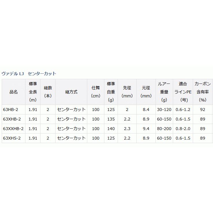 DAIWA（ダイワ） ヴァデルLJ センターカット 63XHB-2 ベイトモデル