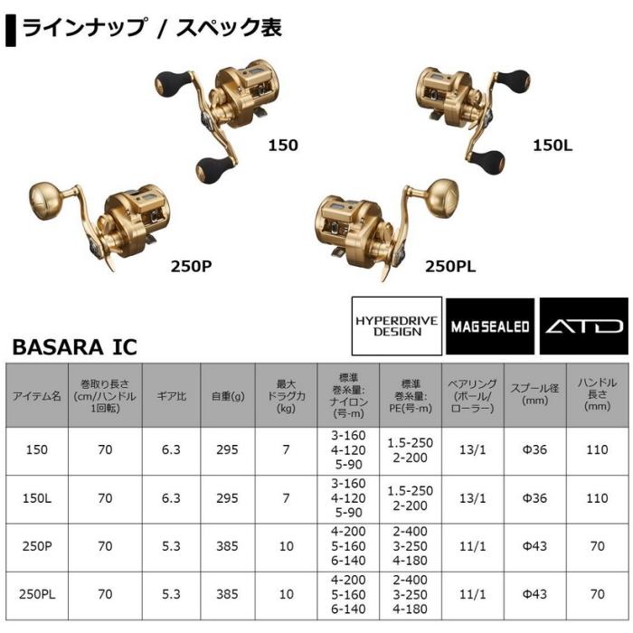 DAIWA（ダイワ） ベイトリール 21 バサラ IC 250P 右ハンドル / 釣具