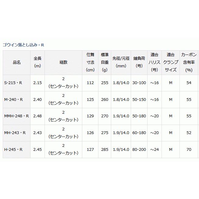 全ての ダイワ 21 ゴウイン 落とし込み Mmh 248 R 船竿 D01 O01 43 4円 Aynaelda Com