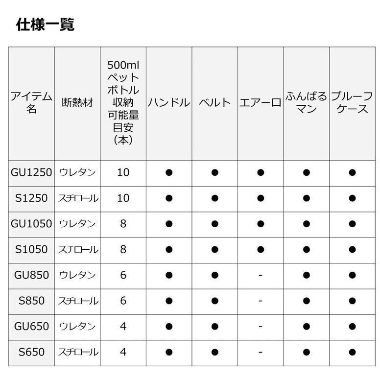 (セール) ダイワ クーラーボックス ミニクール GU850 ホワイトレッド (SP)｜tsuribitokan-masuda｜06