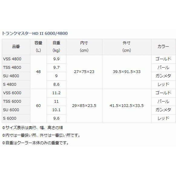ダイワ クーラーボックス トランクマスター HD2 S 6000 レッドの画像