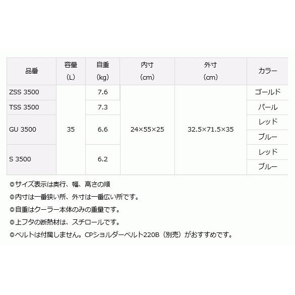 ダイワ クーラーボックス プロバイザートランクHD 2 GU 3500 ブルーの画像