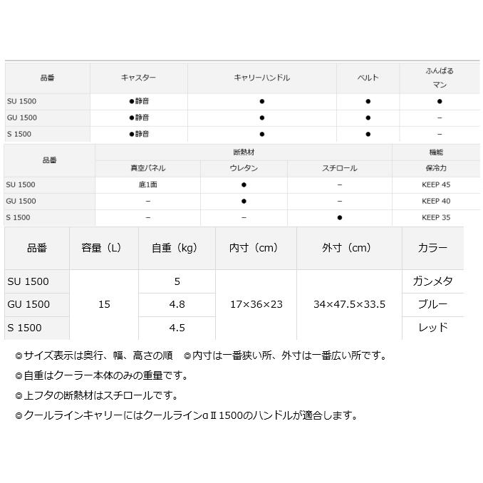 DAIWA（釣り） (セール) ダイワ クーラーボックス クールライン 